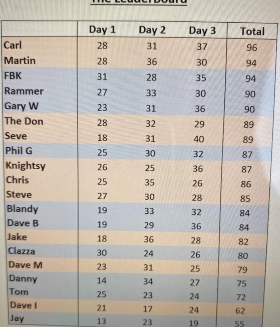 2021 Leaderboard